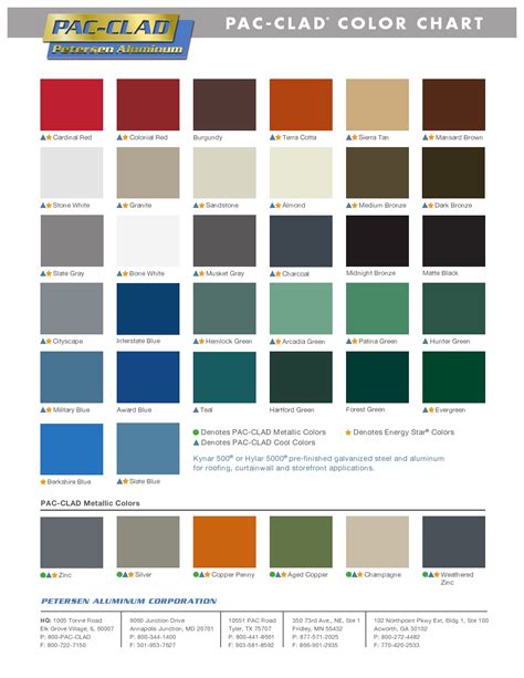 metal roof sheet colours|petersen metal color chart.